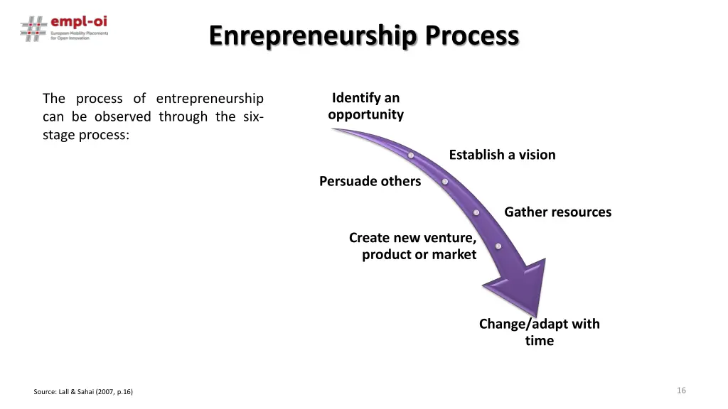 enrepreneurship process