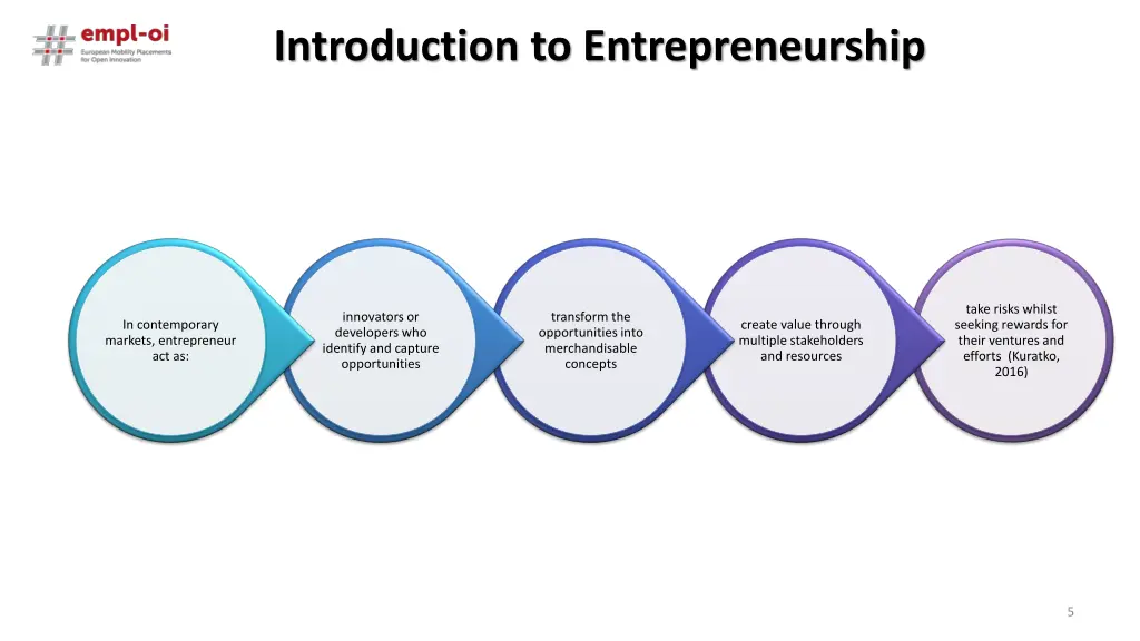 introduction to entrepreneurship 3
