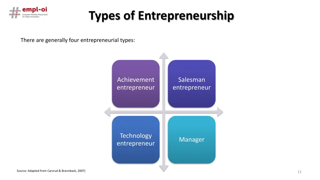 types of entrepreneurship