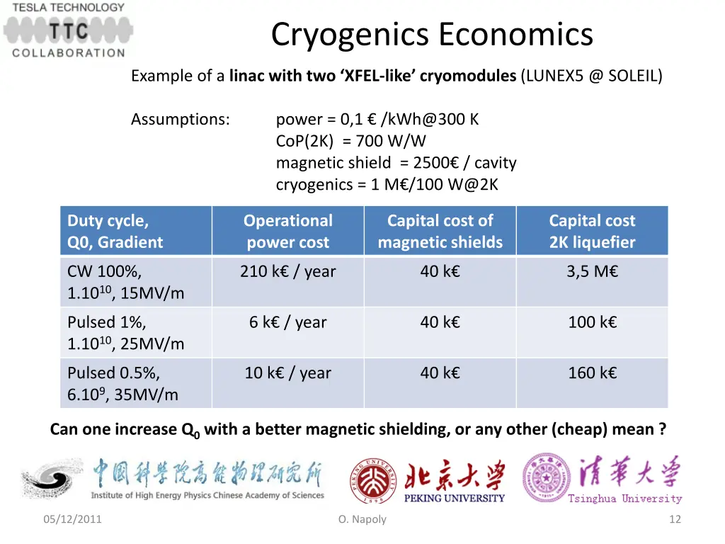 cryogenics economics