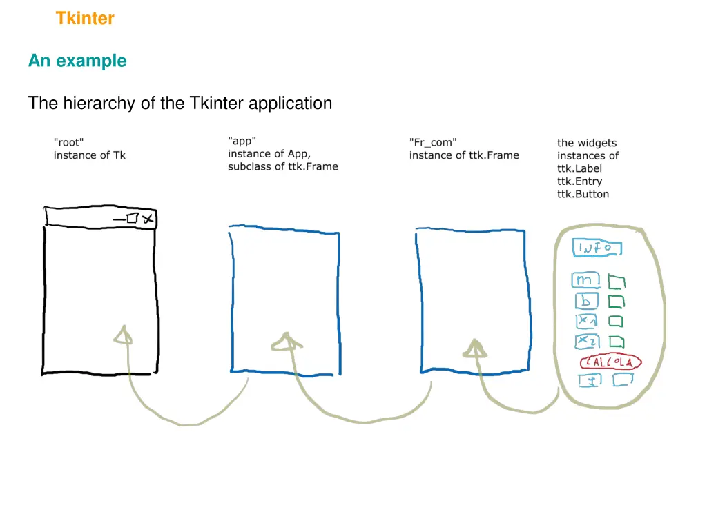 tkinter 8