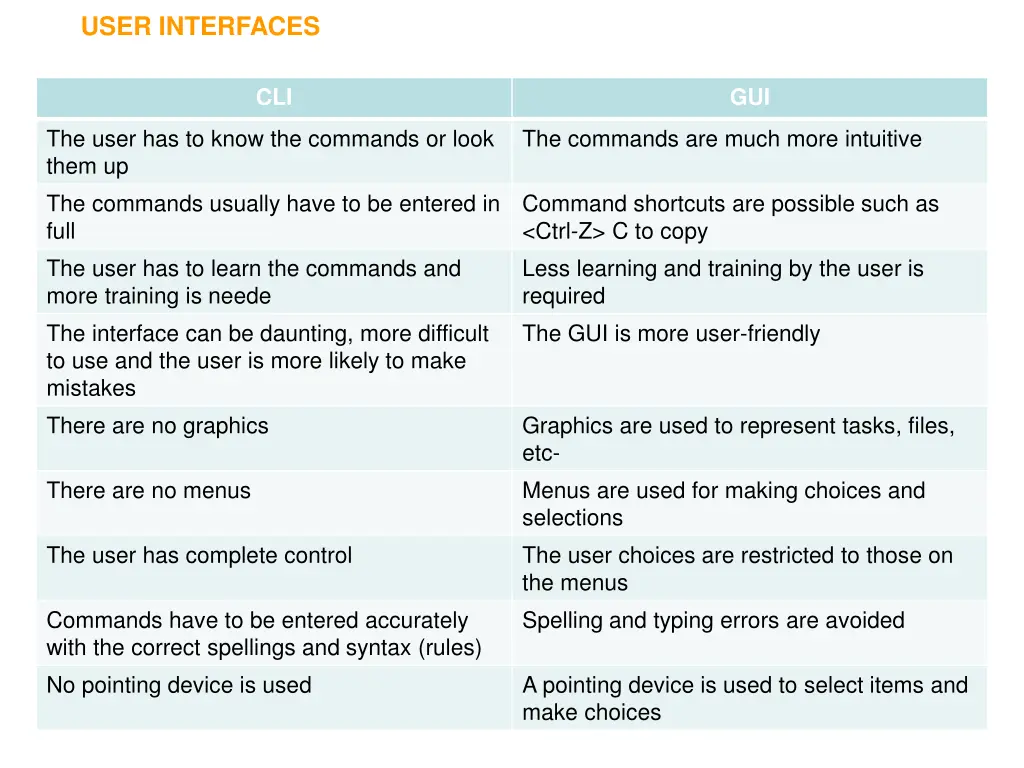 user interfaces 4