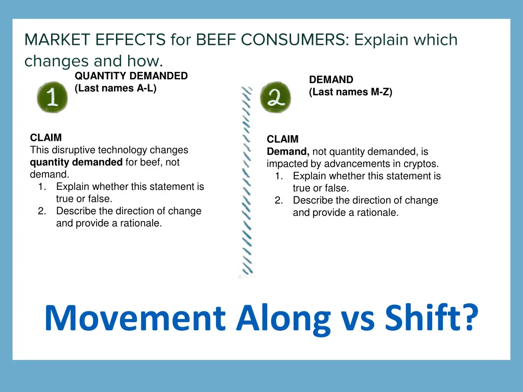 market effects for beef consumers explain which