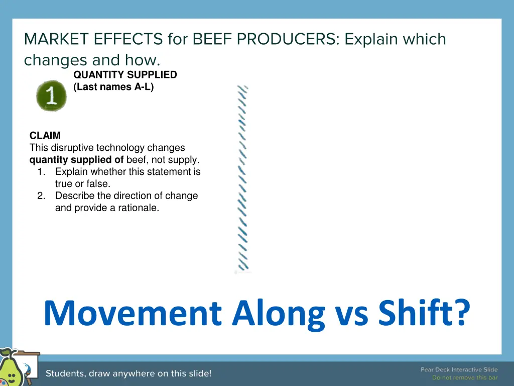 market effects for beef producers explain which