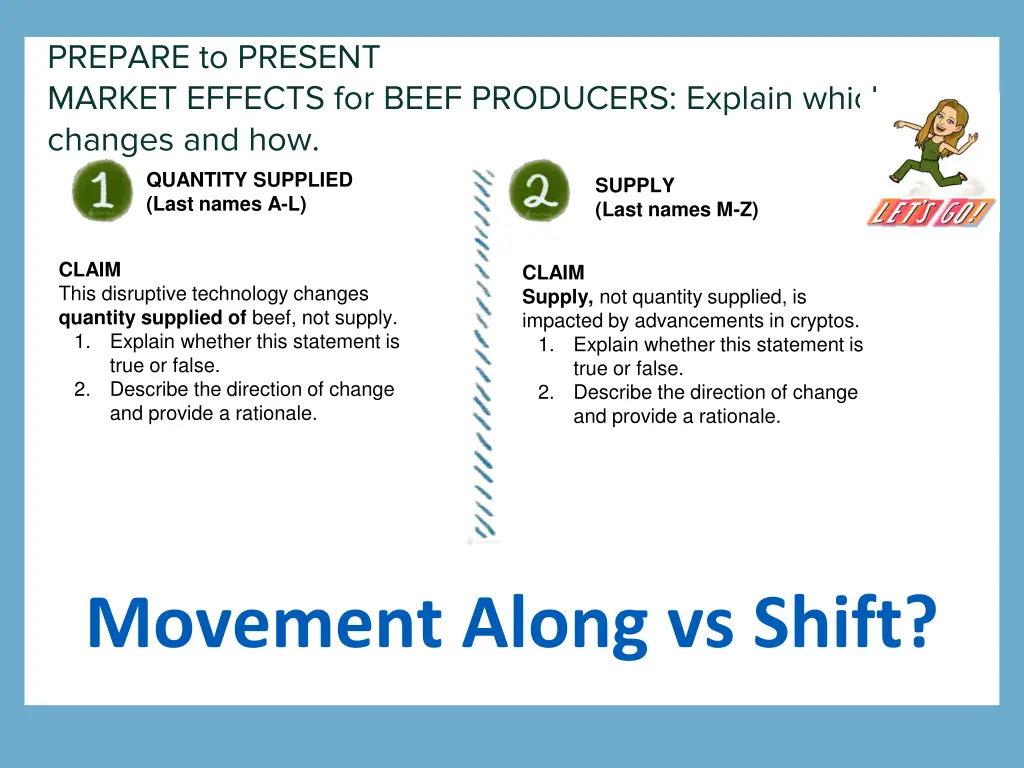 prepare to present market effects for beef