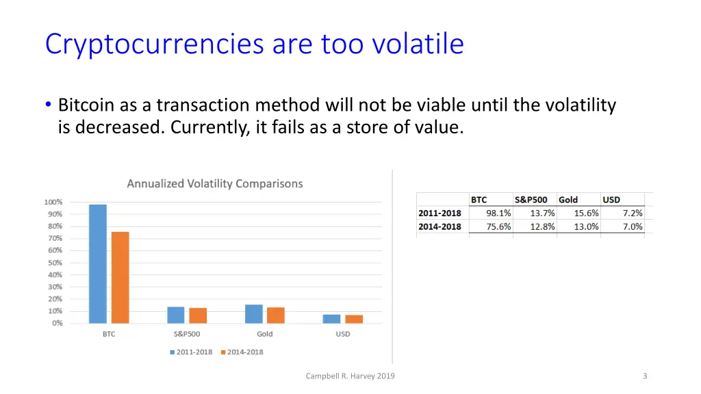 cryptocurrencies are too volatile