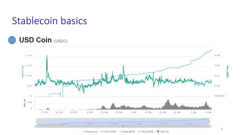 stablecoin basics 3