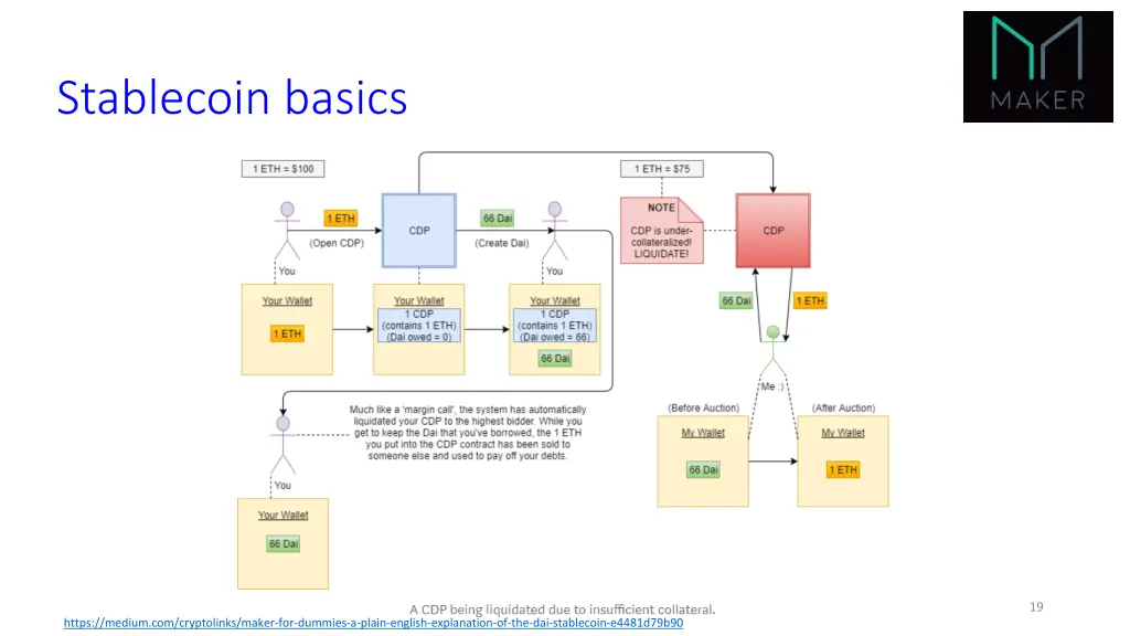 stablecoin basics 6