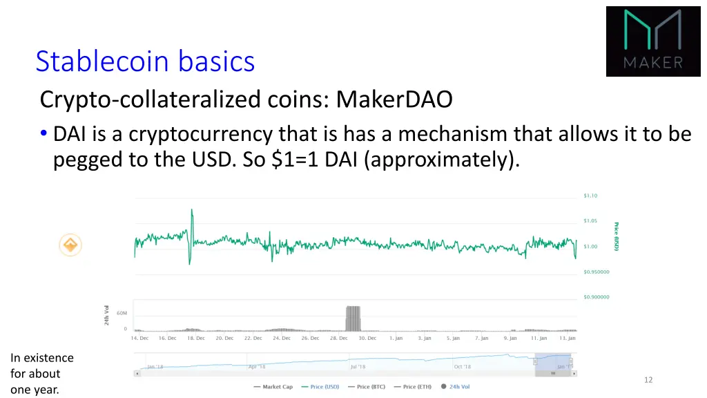 stablecoin basics crypto collateralized coins 1