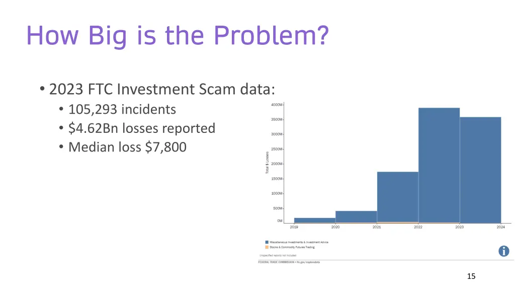 how big is the problem 1