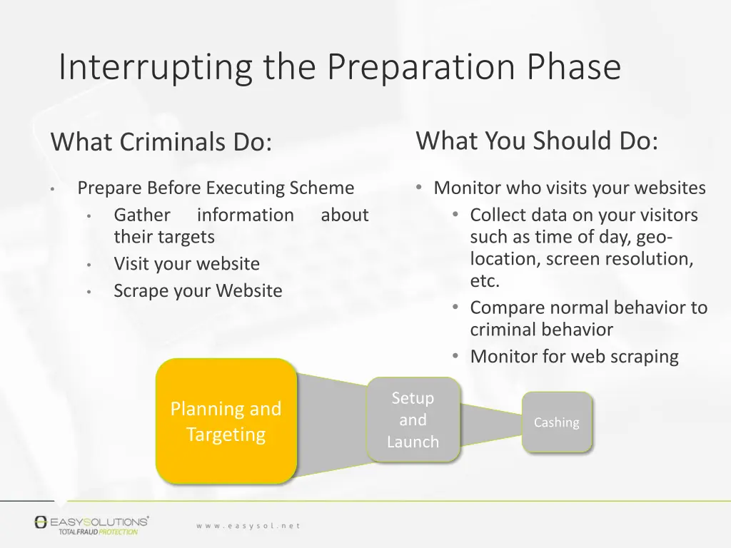 interrupting the preparation phase