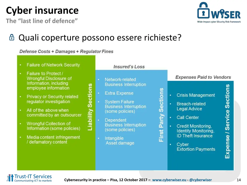 cyber insurance the last line of defence 1