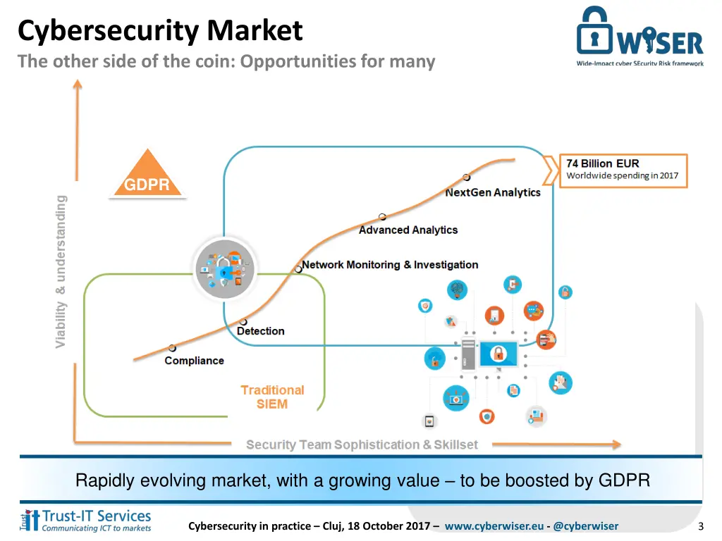 cybersecurity market the other side of the coin