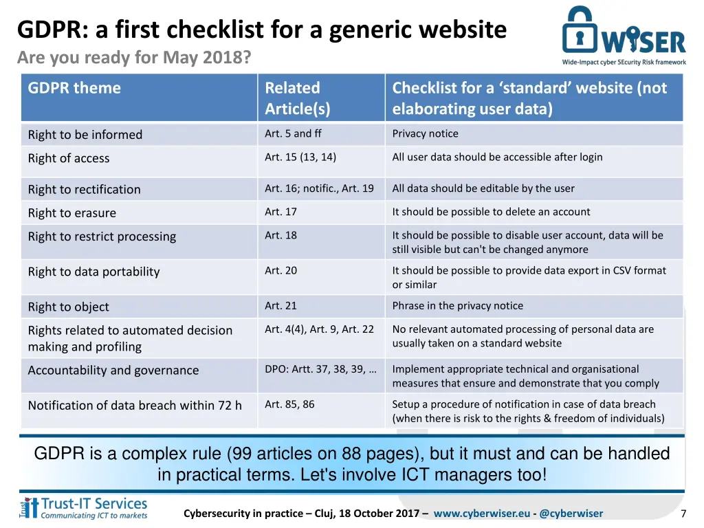 gdpr a first checklist for a generic website