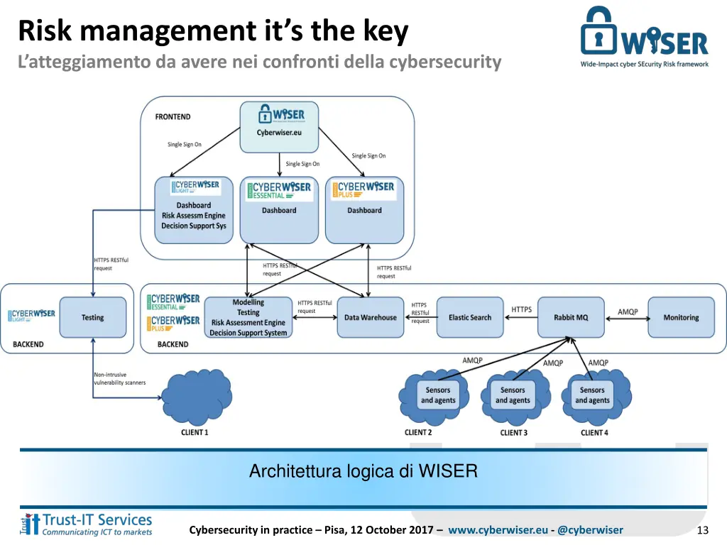 risk management it s the key l atteggiamento 1