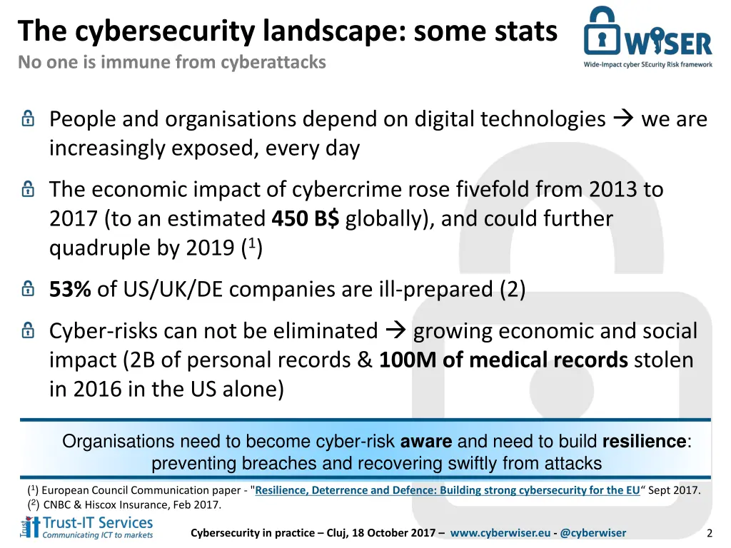 the cybersecurity landscape some stats