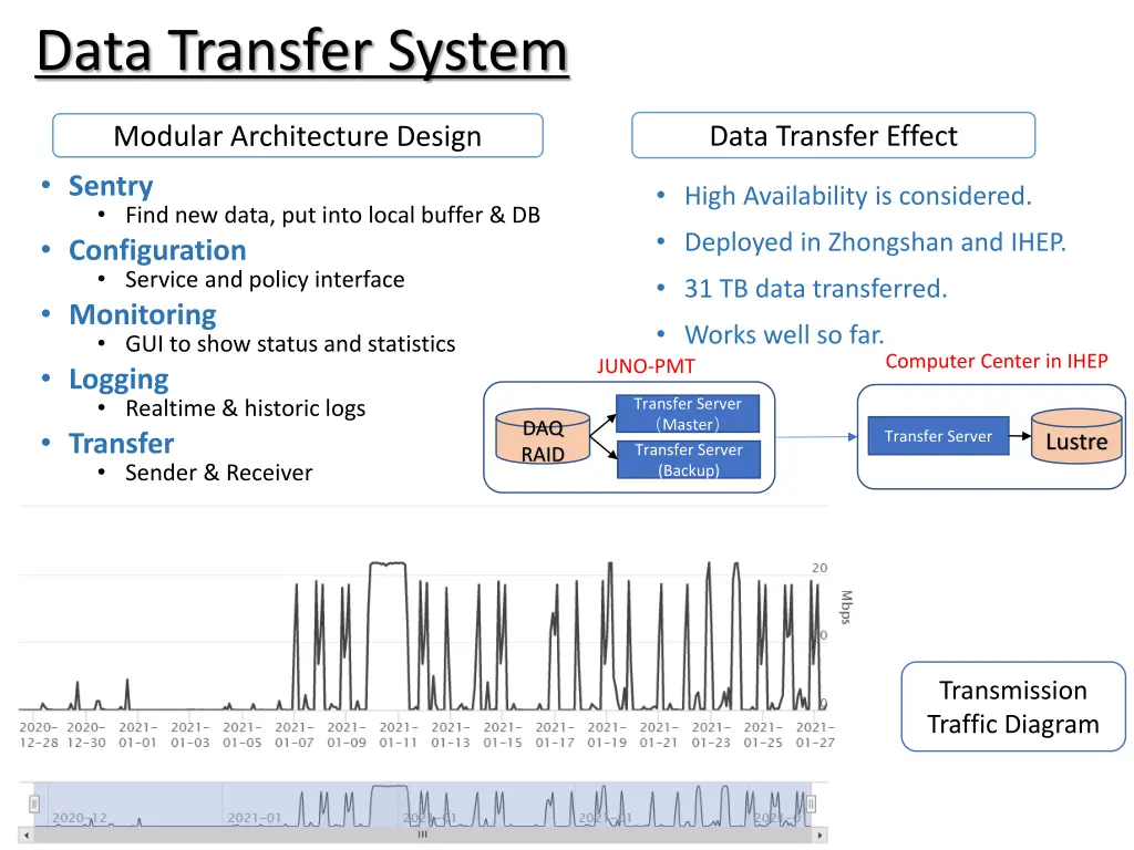 data transfer system