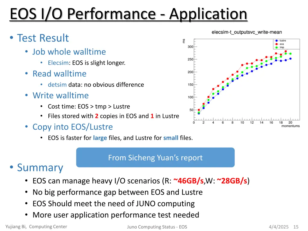 eos i o performance application 1