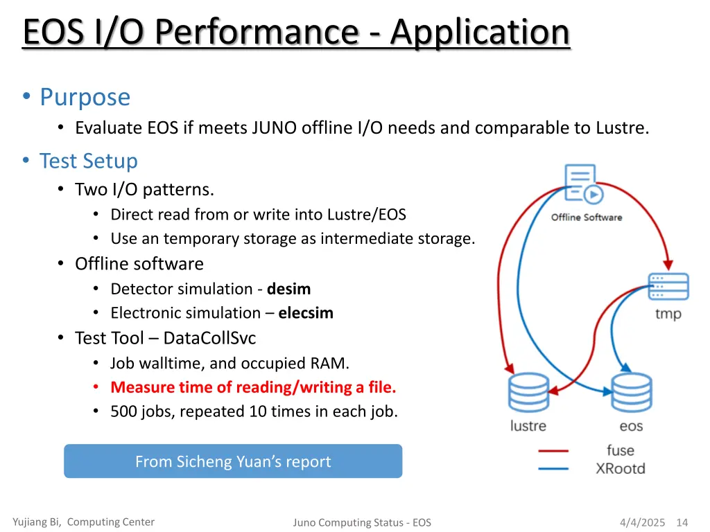 eos i o performance application