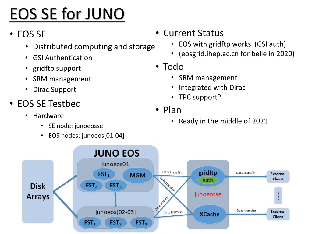 eos se for juno