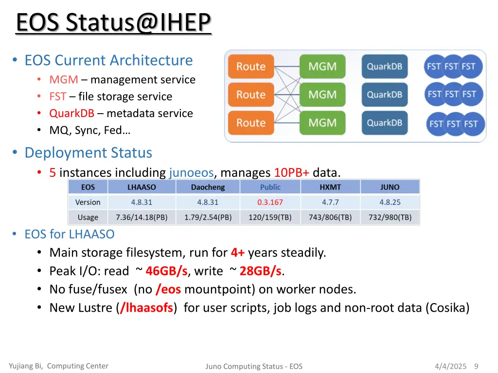 eos status@ihep