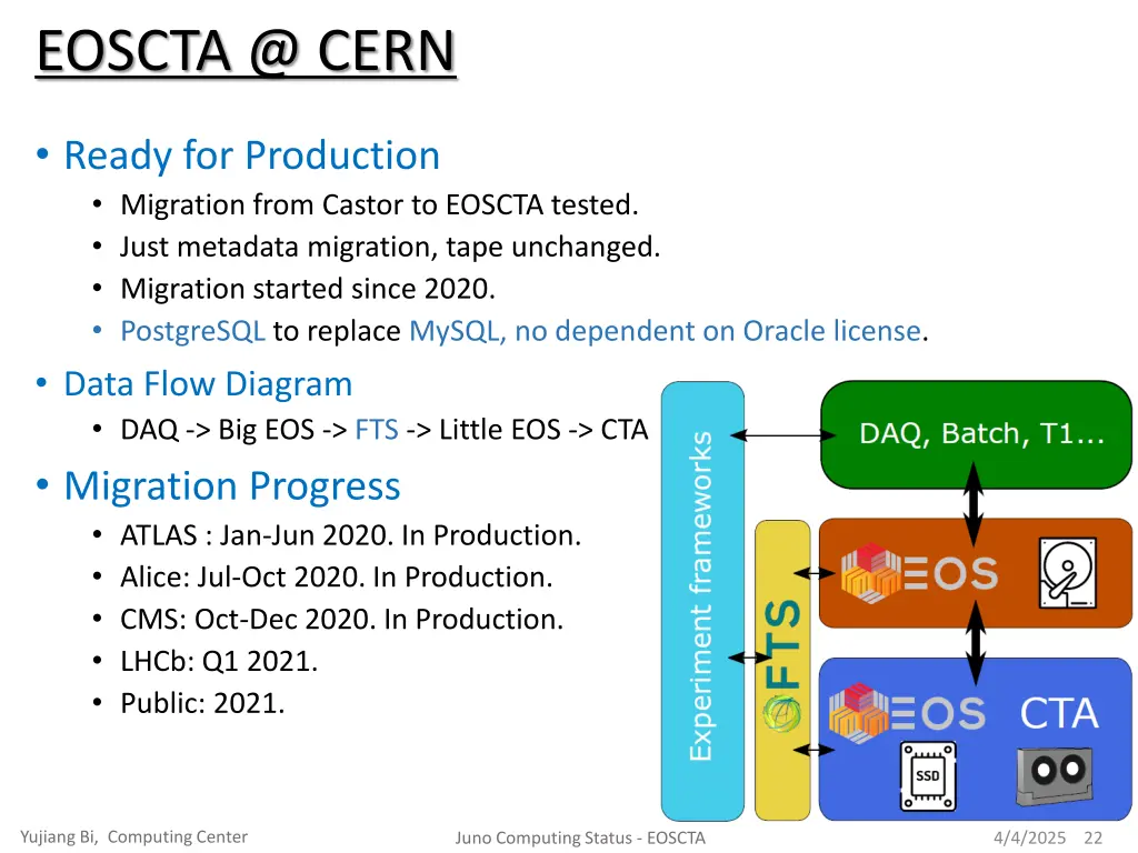 eoscta @ cern