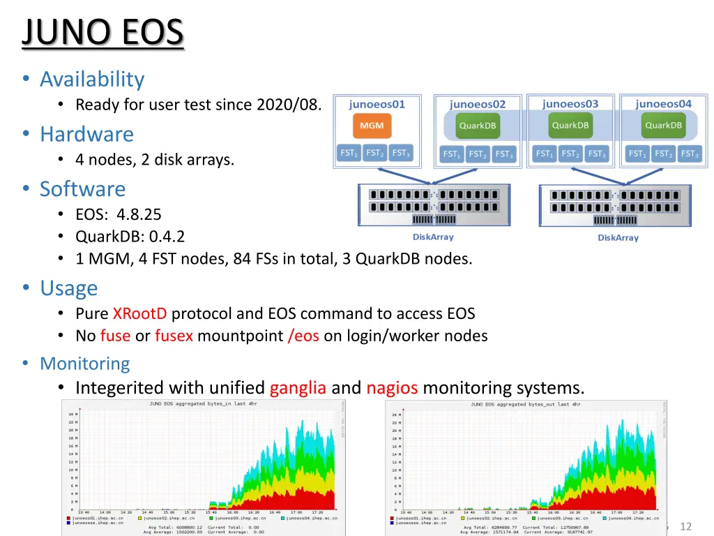 juno eos