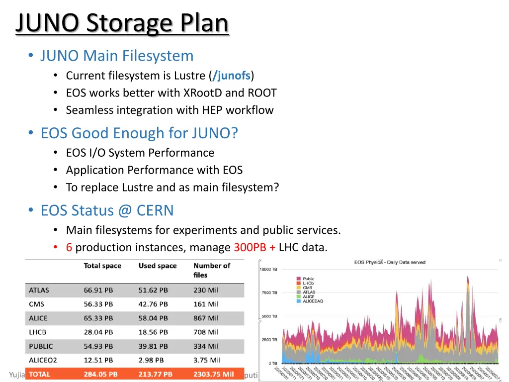 juno storage plan