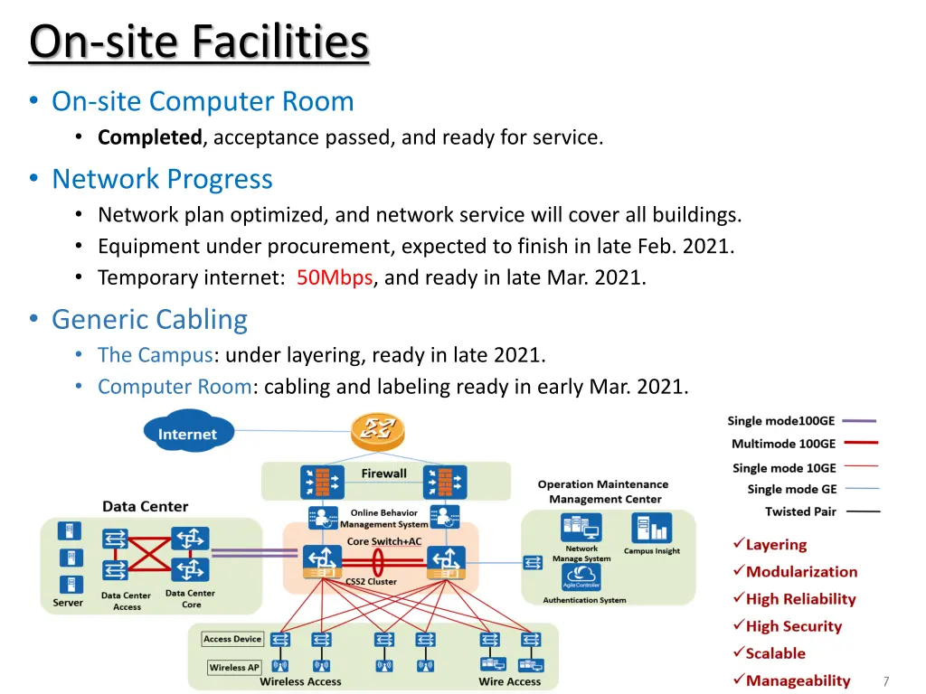 on site facilities