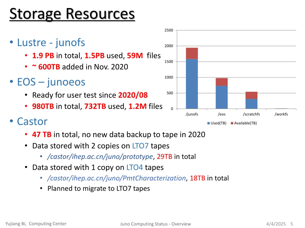storage resources