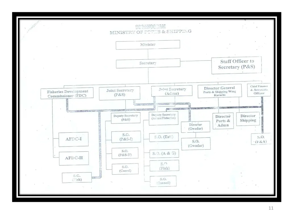 slide11