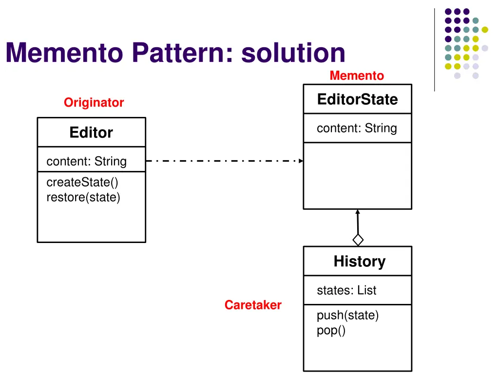 memento pattern solution