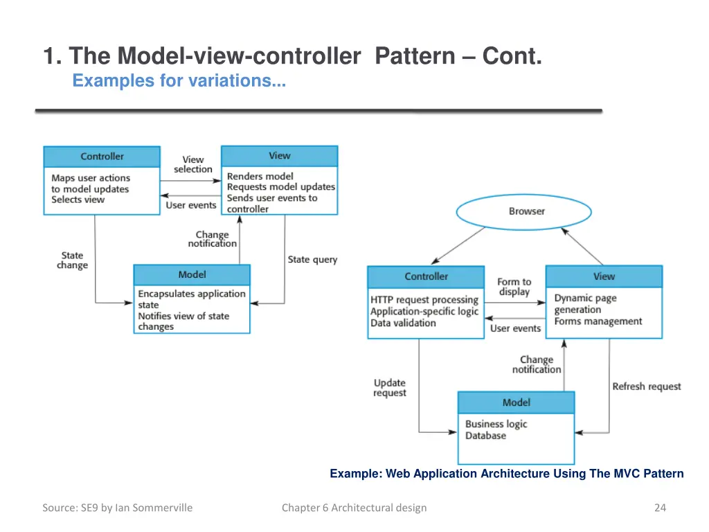 1 the model view controller pattern cont examples