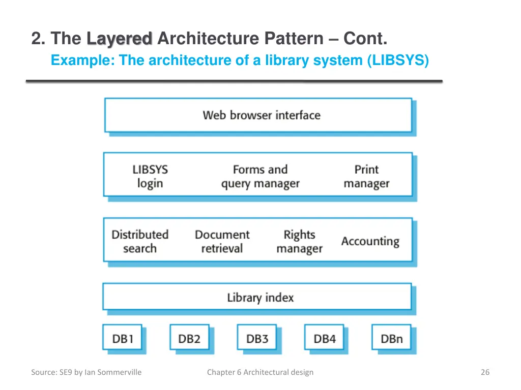 2 the layered architecture pattern cont example