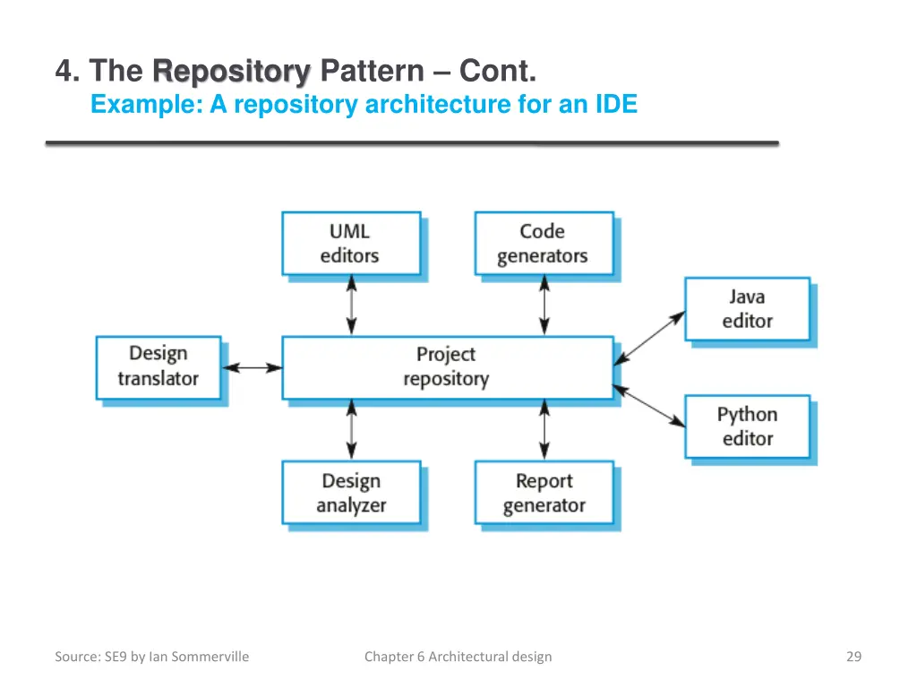 4 the repository pattern cont example