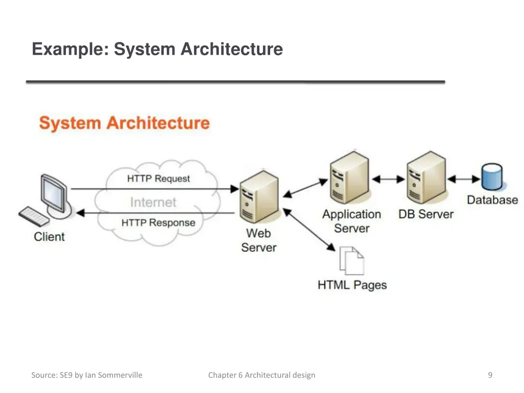 example system architecture