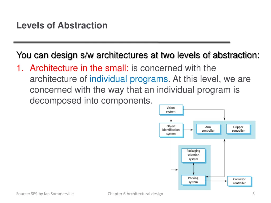 levels of abstraction