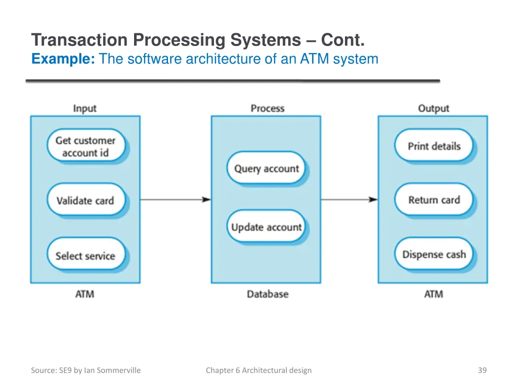transaction processing systems cont example
