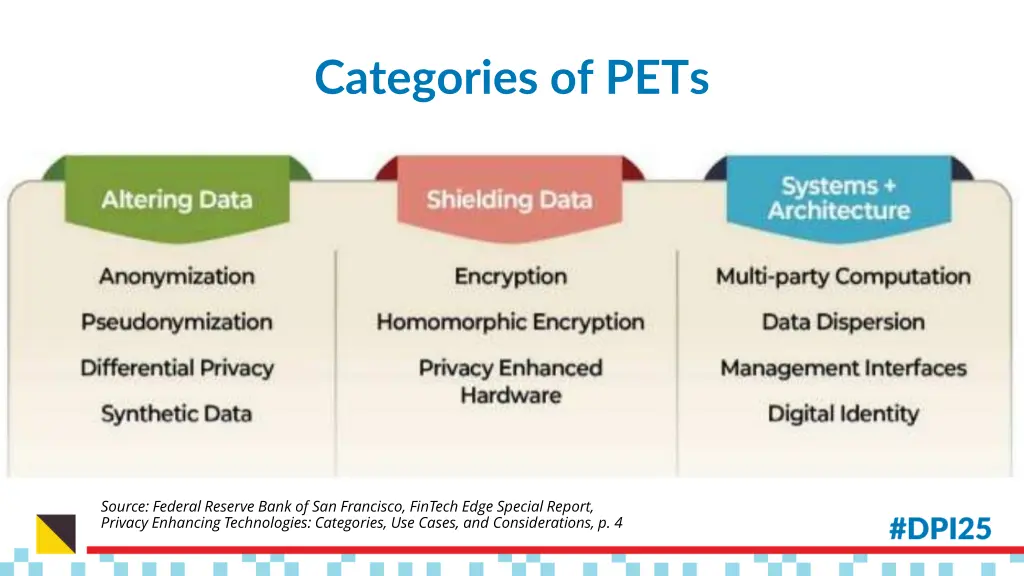 categories of pets