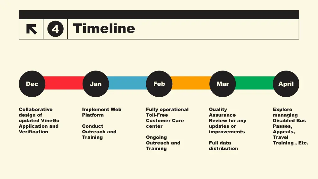 timeline