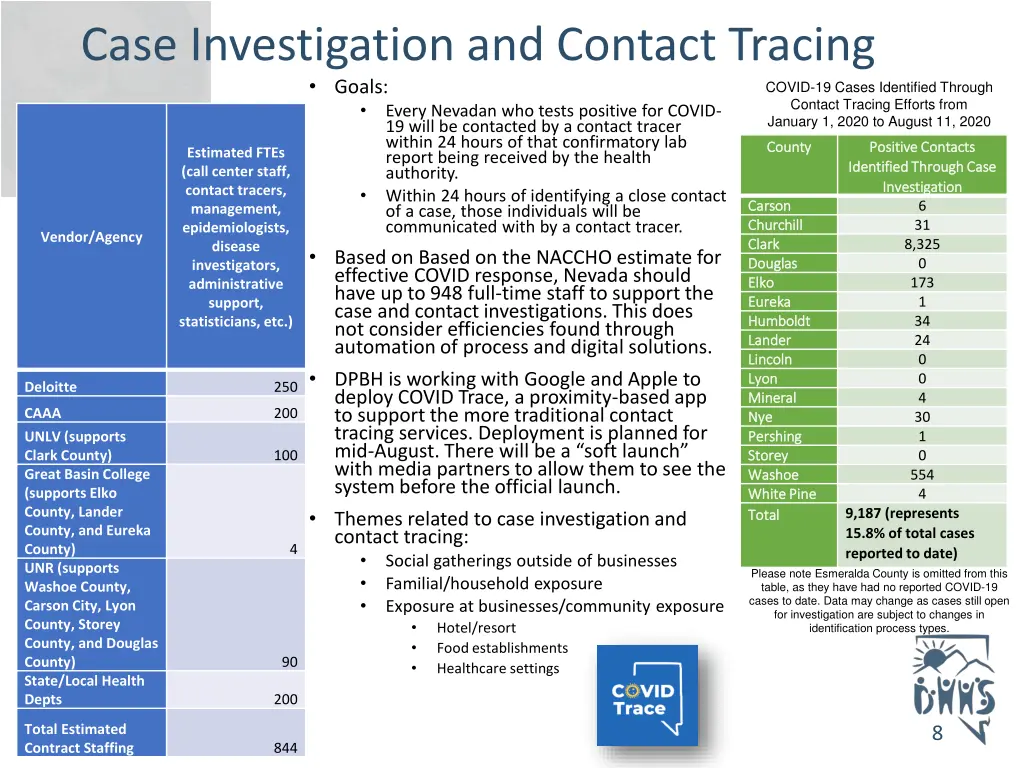 case investigation and contact tracing goals