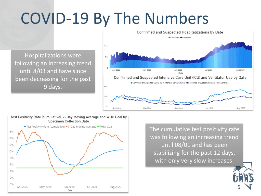 covid 19 by the numbers 1