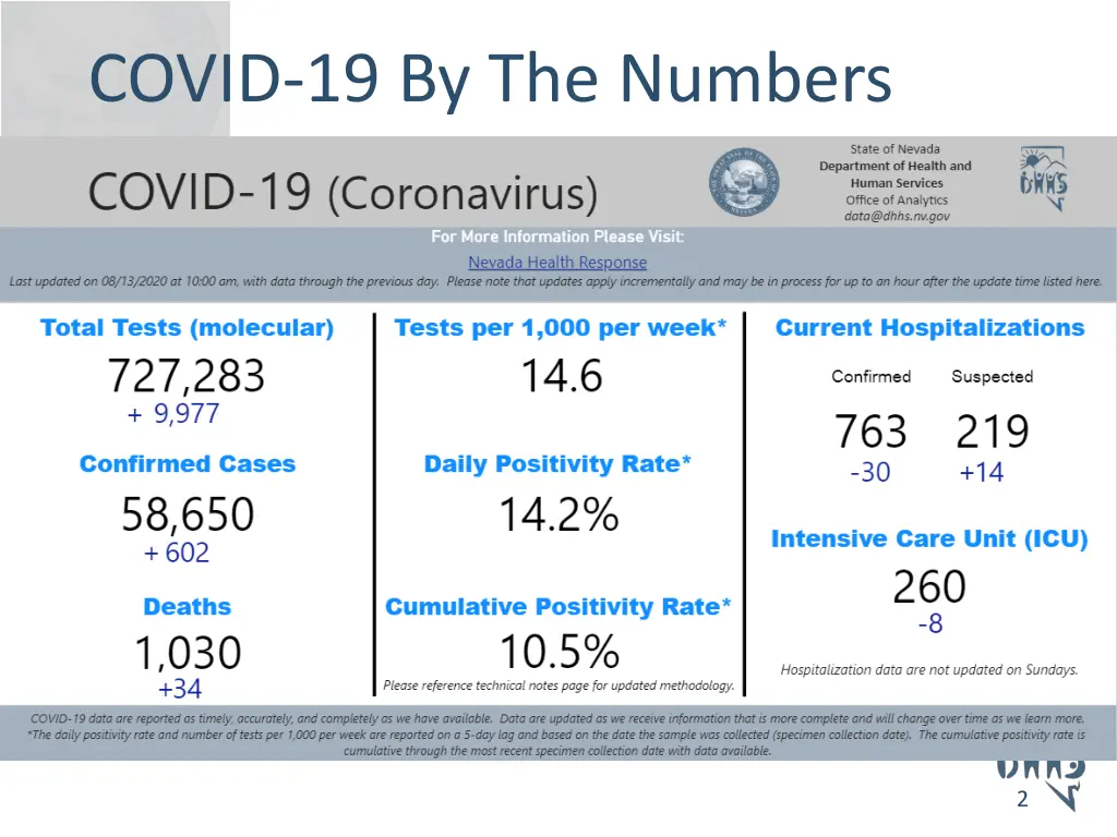 covid 19 by the numbers