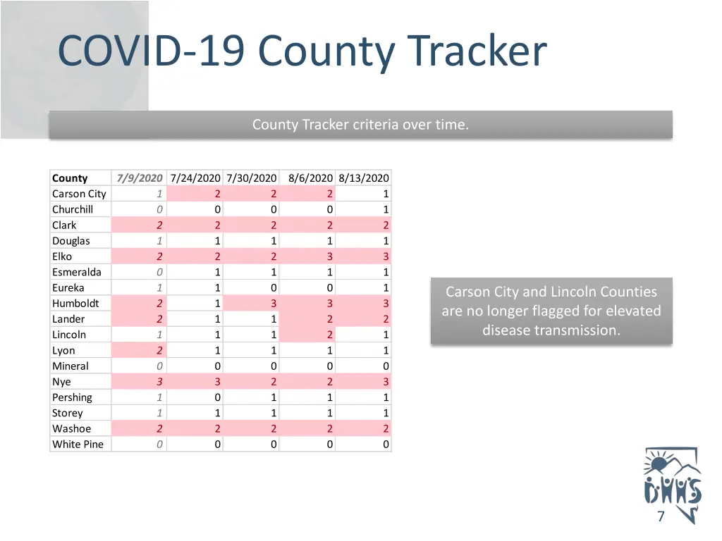 covid 19 county tracker 1