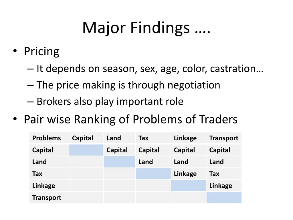 major findings 1
