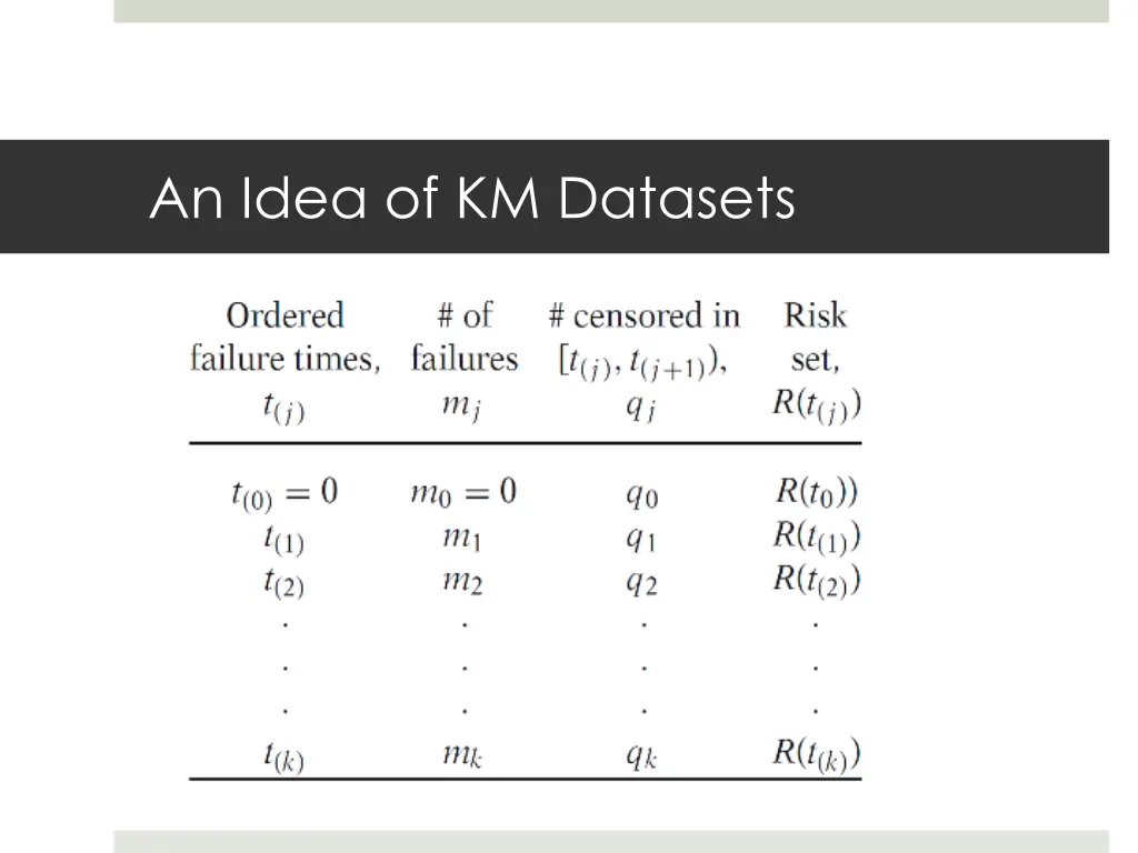 an idea of km datasets