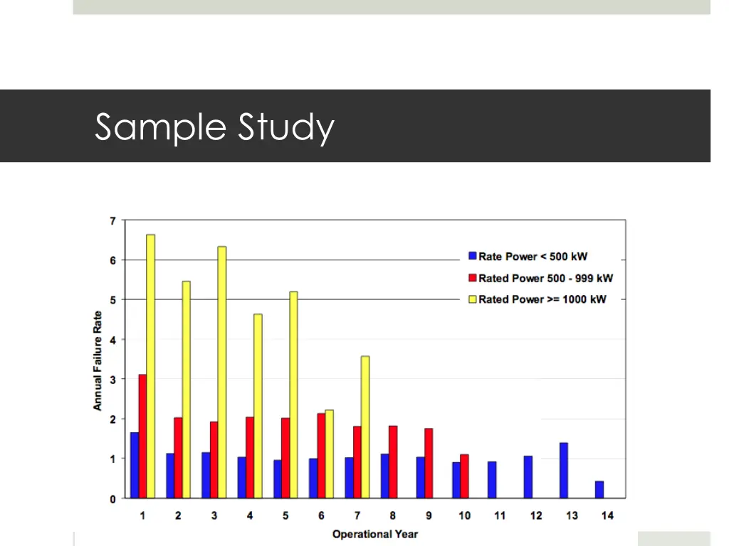 sample study