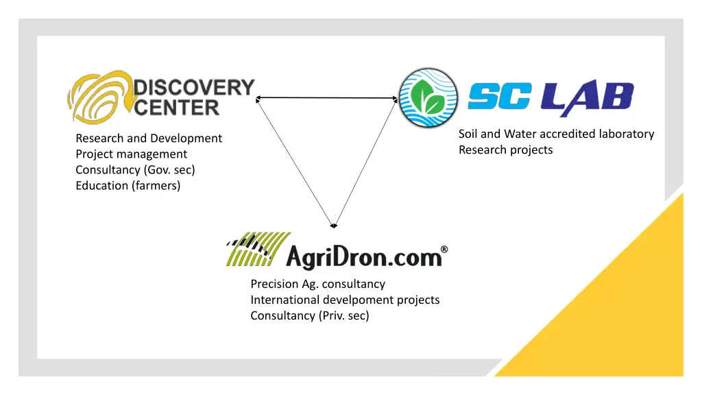 soil and water accredited laboratory research