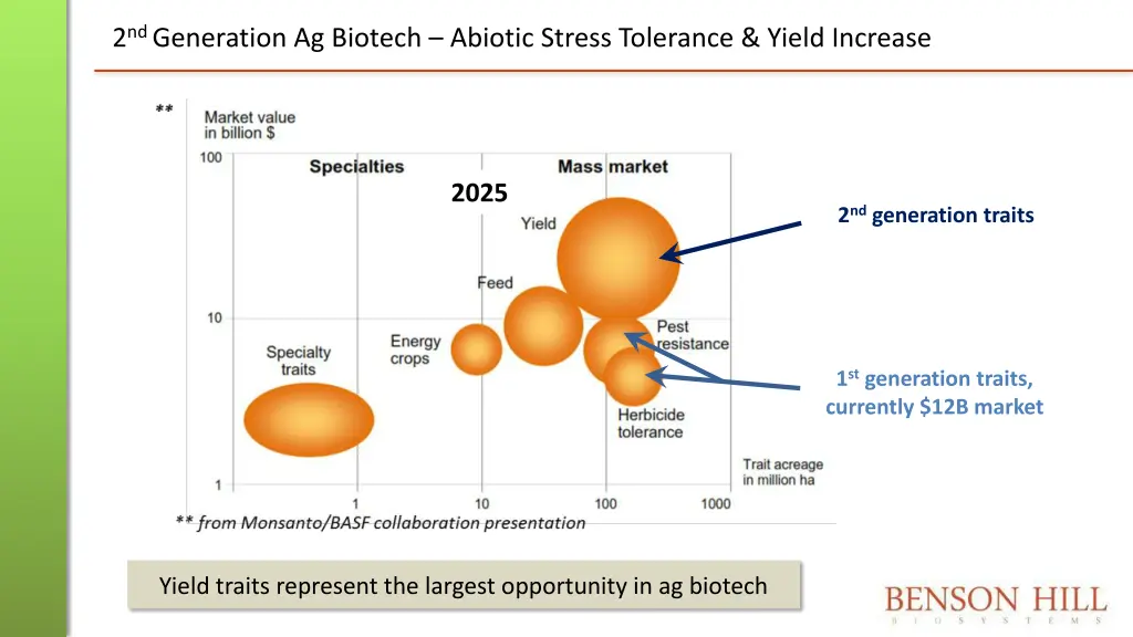 2 nd generation ag biotech abiotic stress