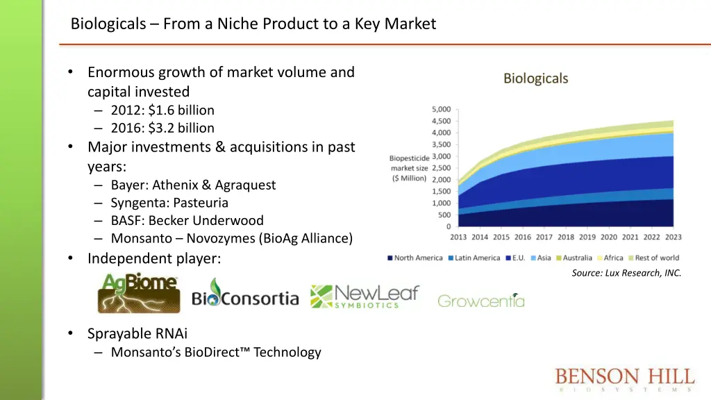 biologicals from a niche product to a key market